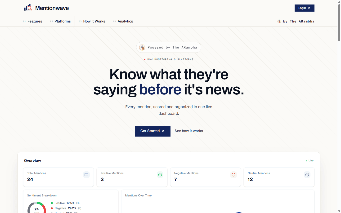 MentionWave screenshot